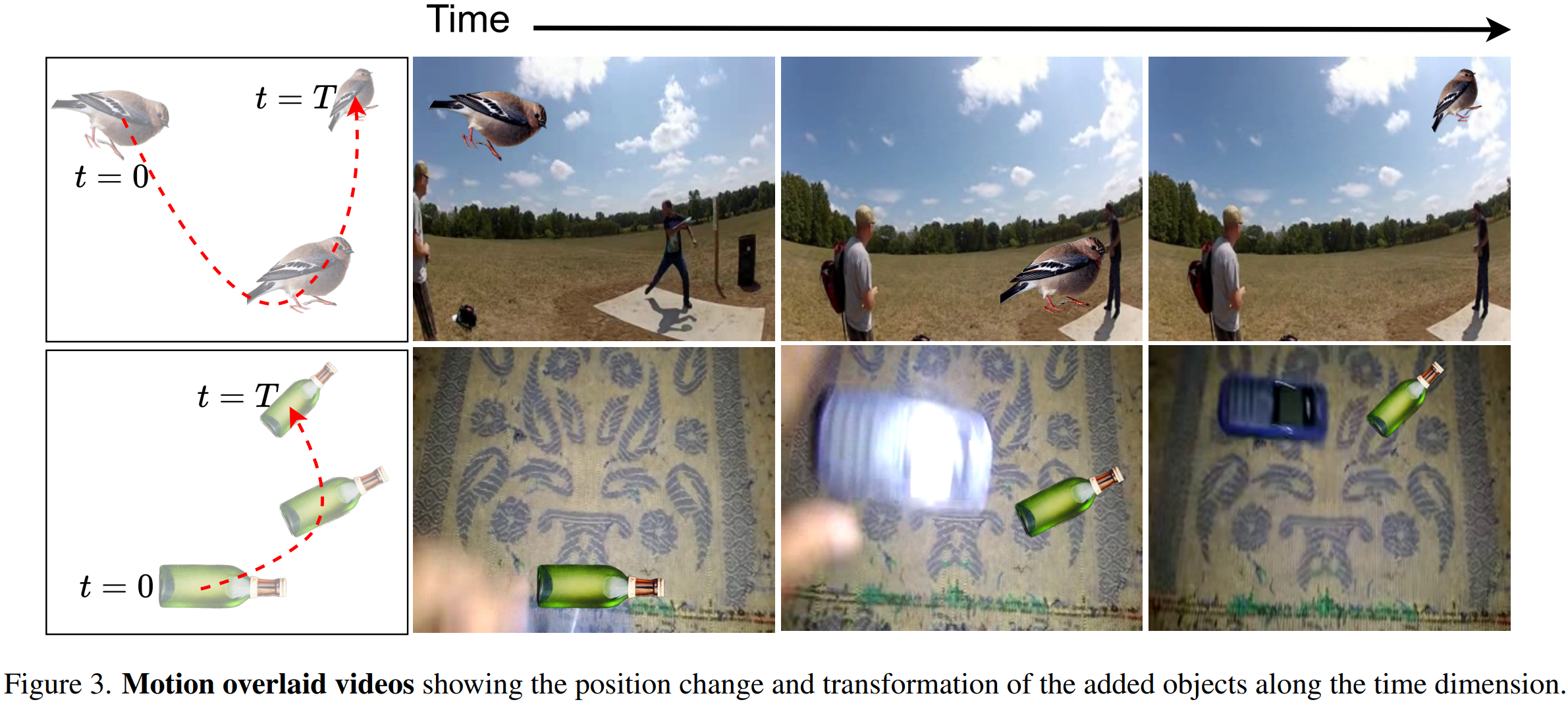 motion